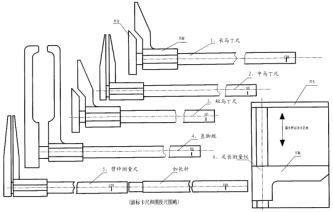 人體形體測量尺